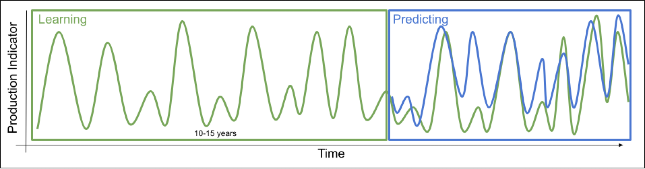 Climate adaptation methodology