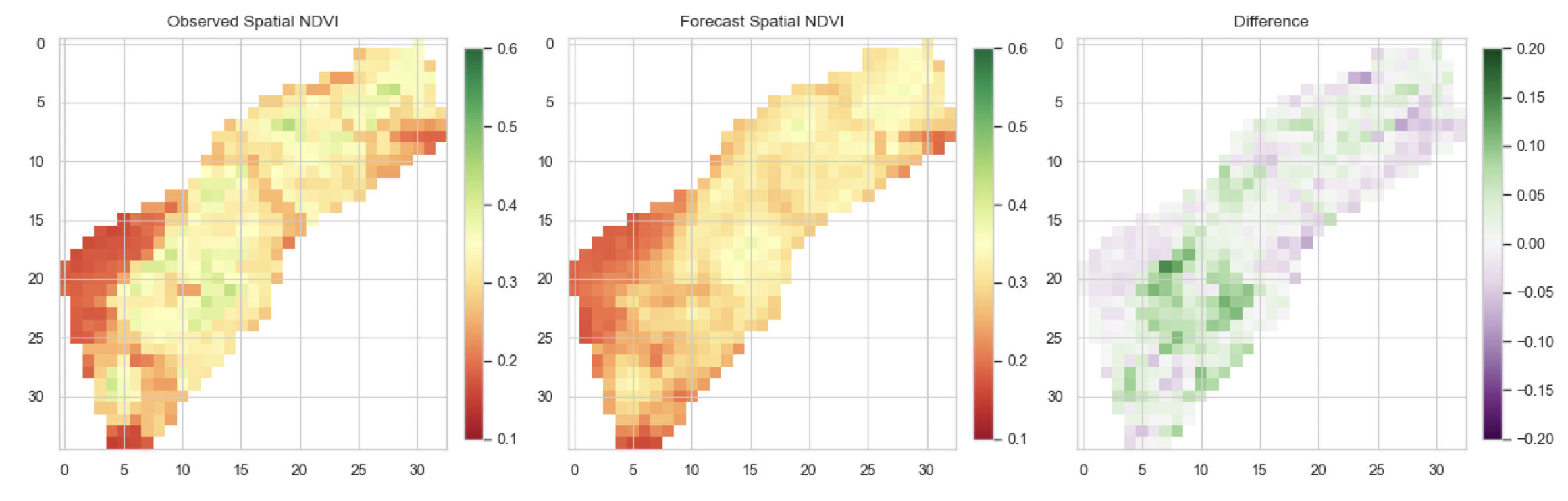 Climate adaptation SRV pixels