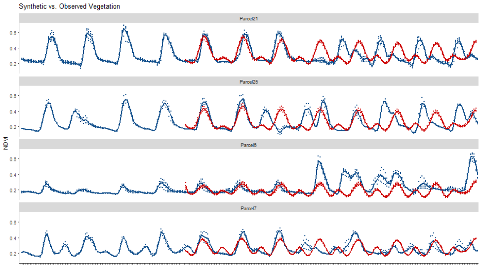 SEIRS Analysis